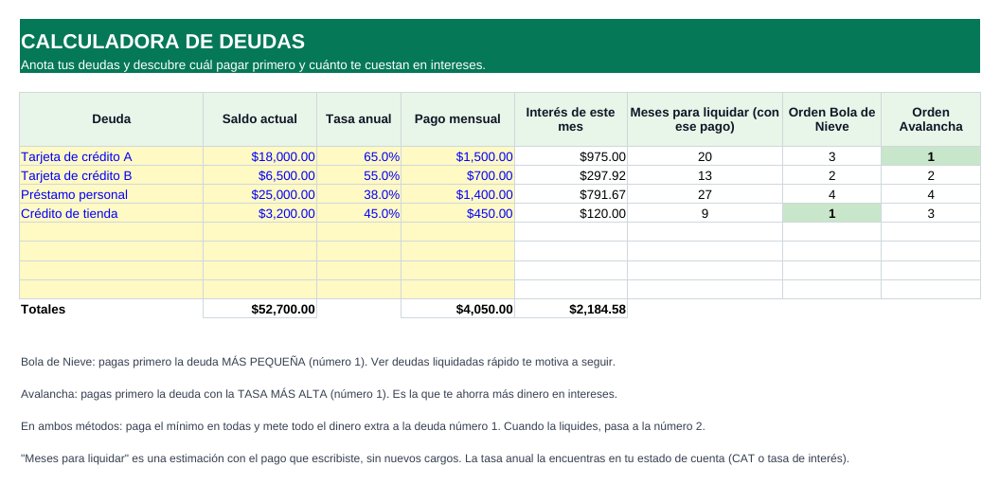 Vista de la calculadora de deudas