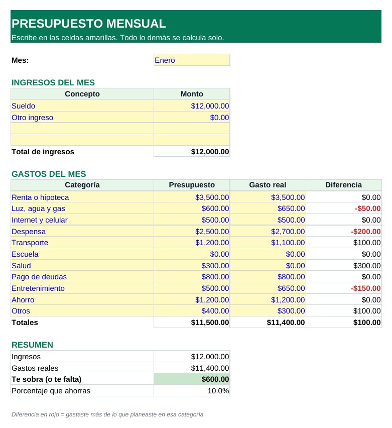 Vista de la plantilla de presupuesto mensual